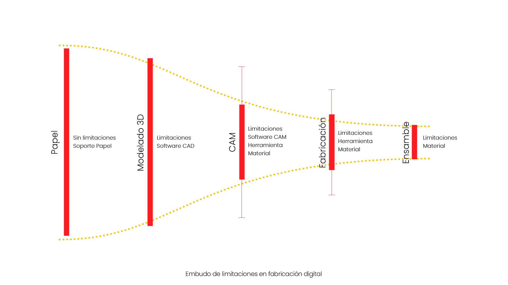 Imagen del proyecto A framework for digital fabrication through deep reinforcement learning