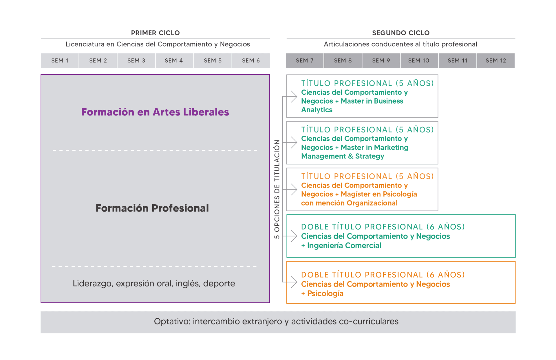Esquema Ciencias del Comportamiento y Negocios